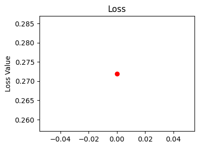 Loss