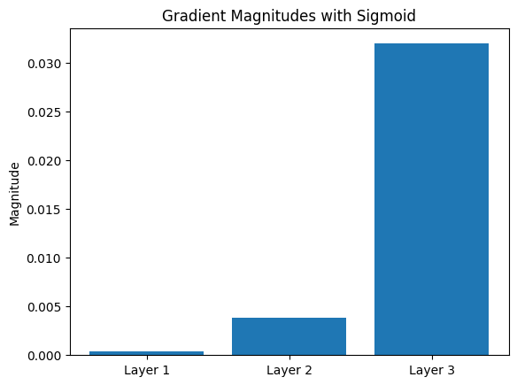 Gradient Magnitudes