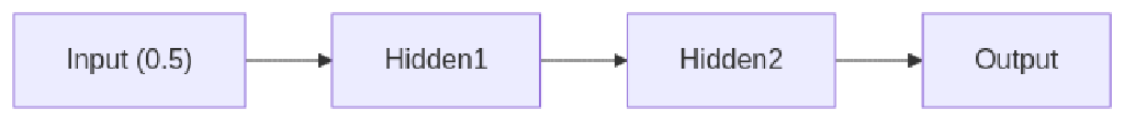 A Friendly Step-by-Step Tutorial on the Vanishing Gradient Problem