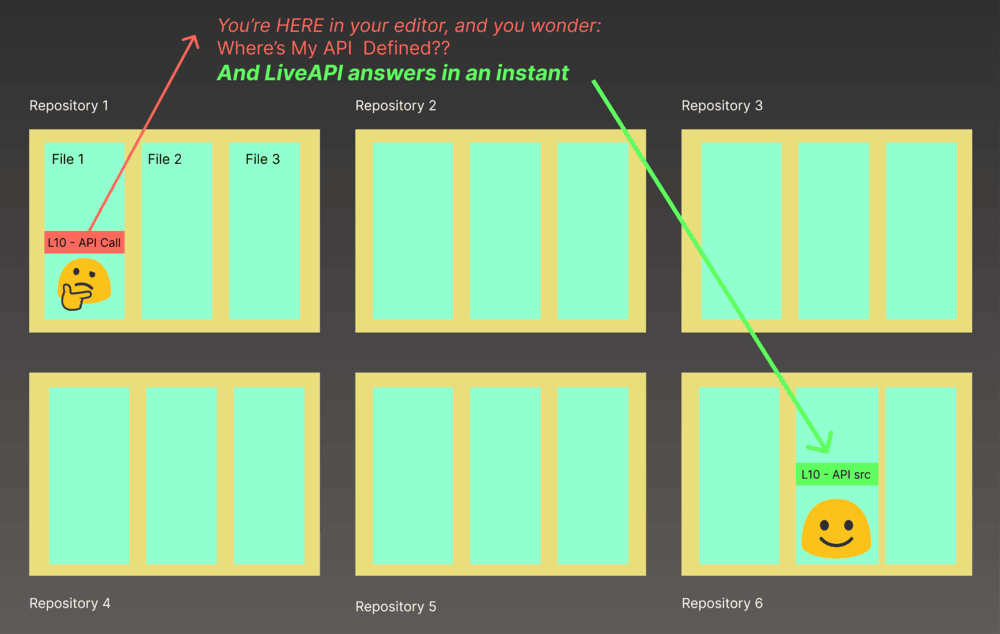 Where is My API - LiveAPI Knows