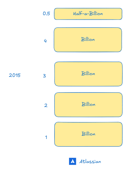 The number