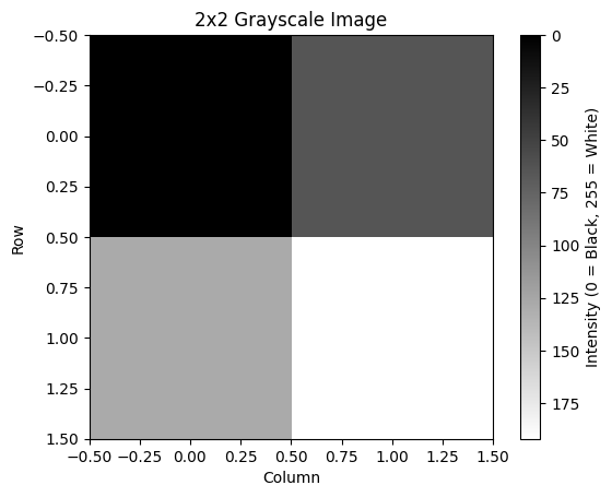 grayscale matrix