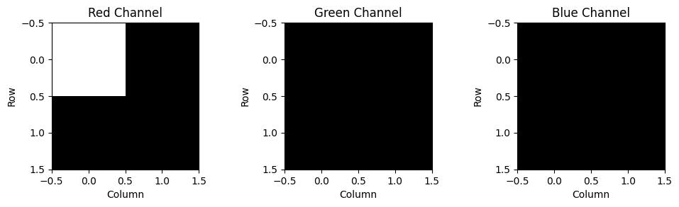 3d tensor